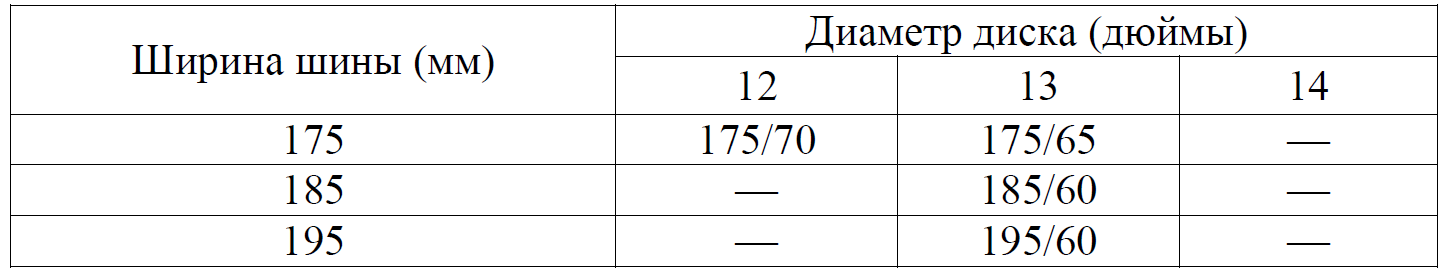 ОГЭ / Математика / 01-05 задания / 06 изображение 2