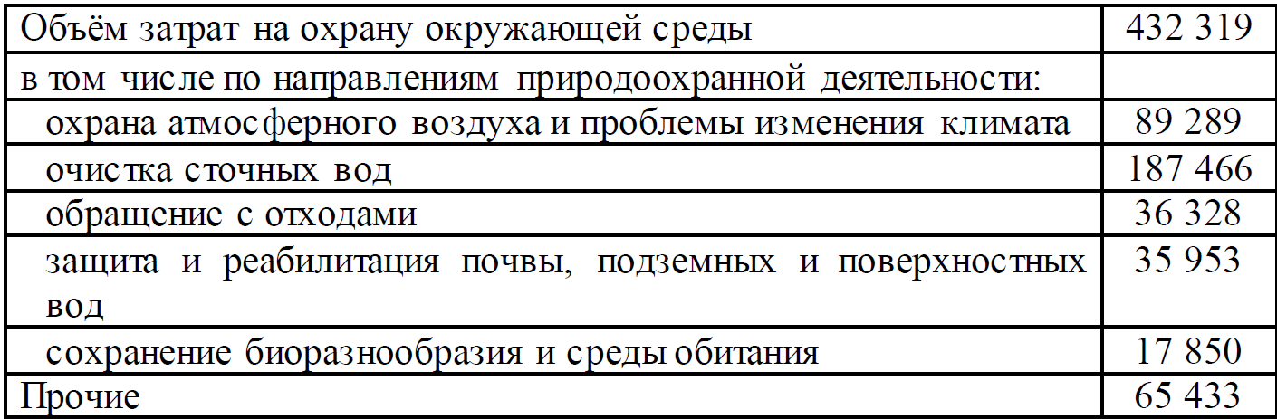13 задание география