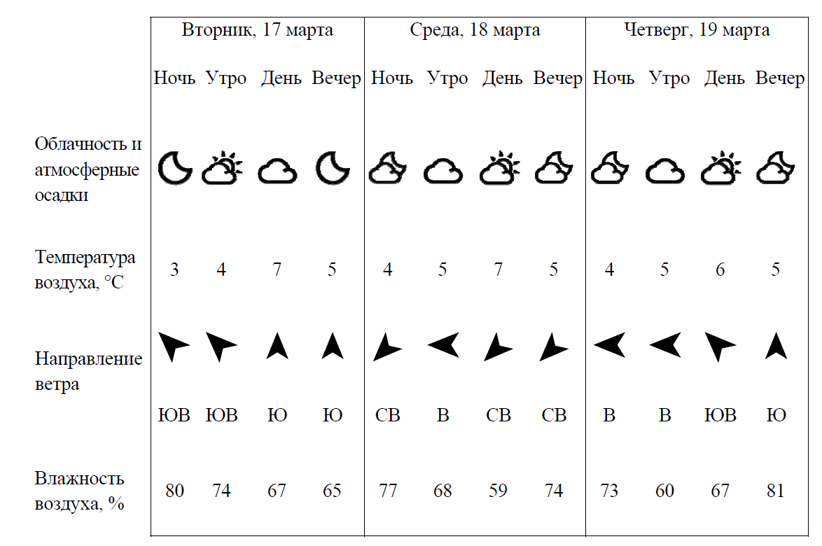 ВПР / Окружающий мир / 4 класс / 02 задание / 94 изображение 1