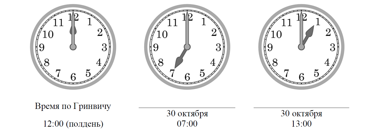 21 00 это. Часы 13 00. Время 13:00. Полдень на часах. 24 00 Время