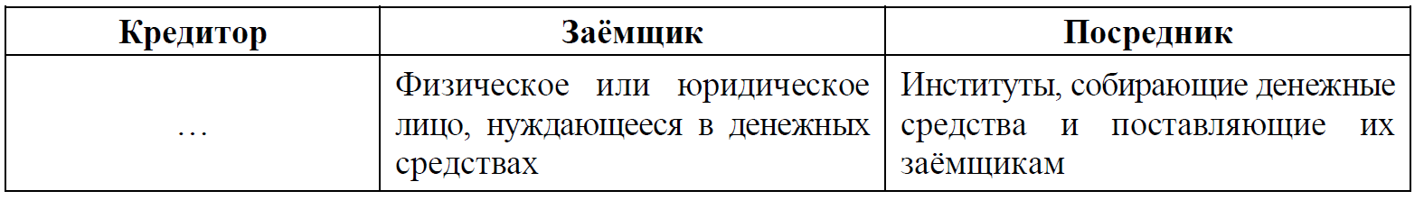 ВПР / Обществознание / 8 класс / 06 задание (25) / 19 изображение 1