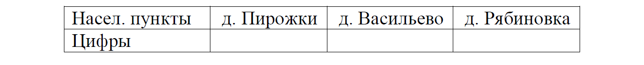 Пользуясь описанием определите какими цифрами на плане обозначены населенные пункты заполните табл в