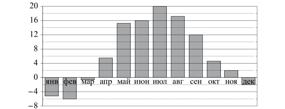ЕГЭ / База / 03 задание (24) / 195 изображение 1