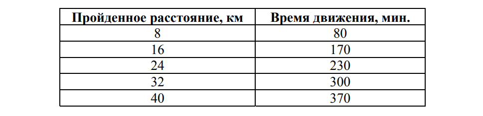 ВПР / Физика / 7 класс / 07 задание / 18