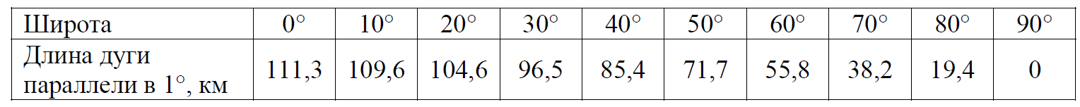 ВПР / География / 7 класс / 01-03 задание / 05 изображение 4