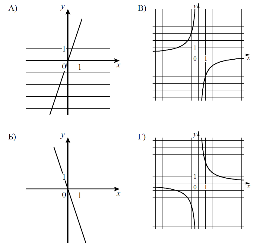 ВПР / Математика / 8 класс / 05 задание (25) / 20 изображение 1
