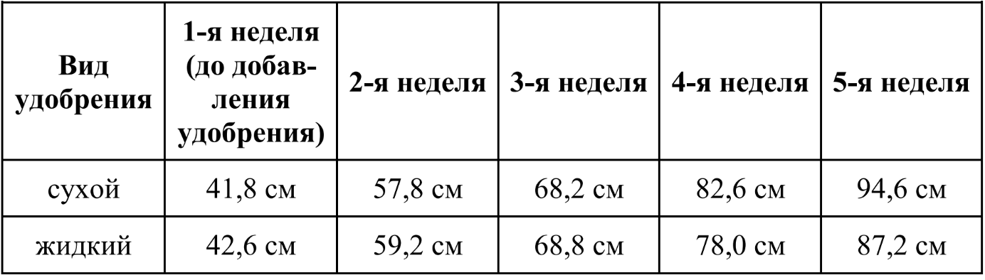 ЕГЭ / Биология / 22-23 задание (24) / 38 изображение 1
