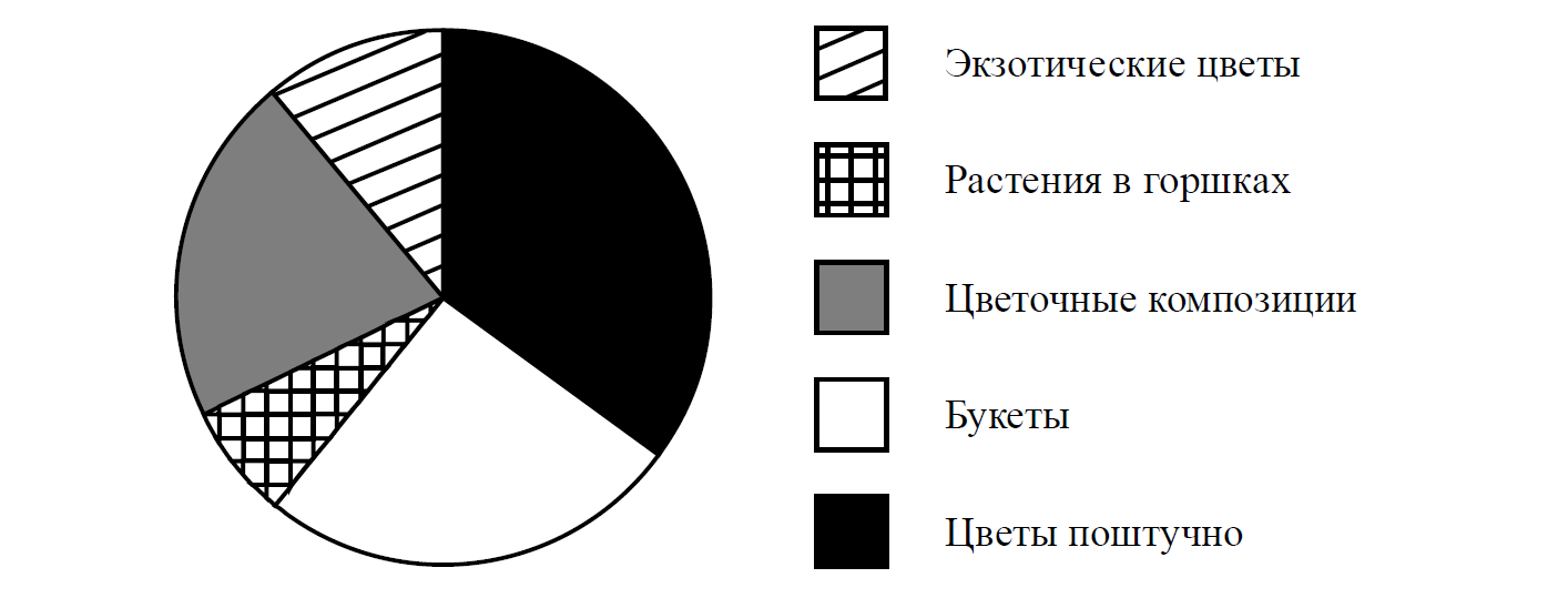 ВПР / Математика / 7 класс / 02 задание (25) / 14 изображение 1