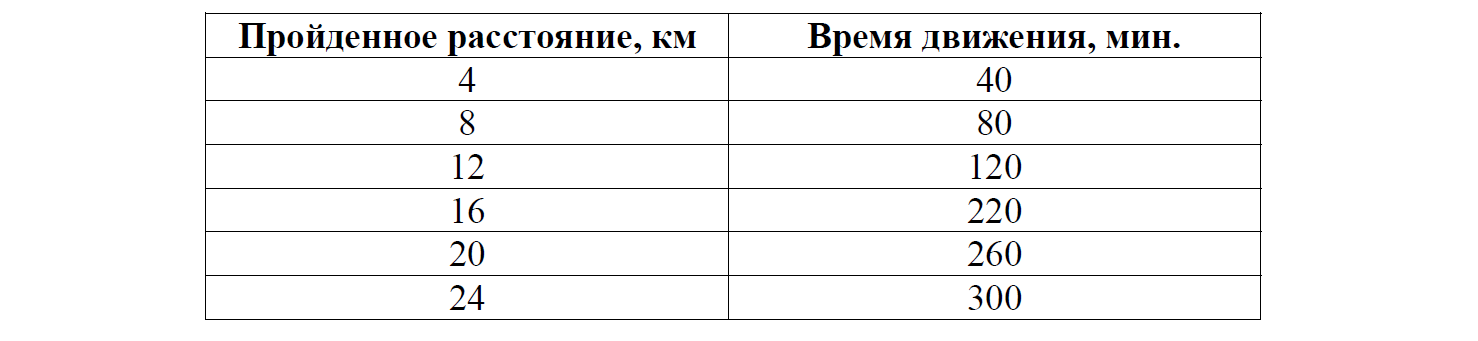 ВПР / Физика / 8 класс / 07 задание / 63