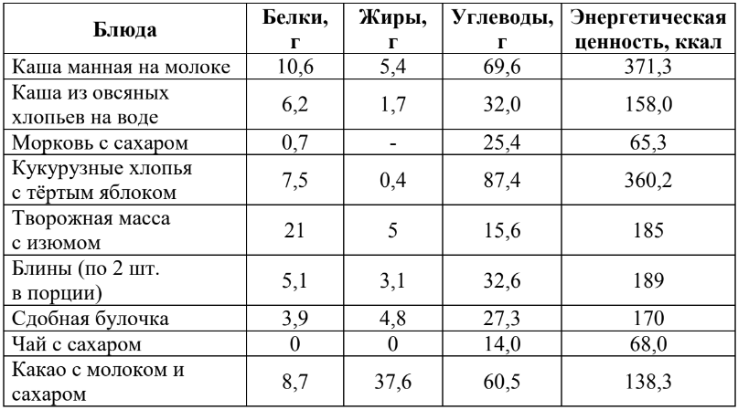ОГЭ / Биология / 26 задание (24) / 41 изображение 2