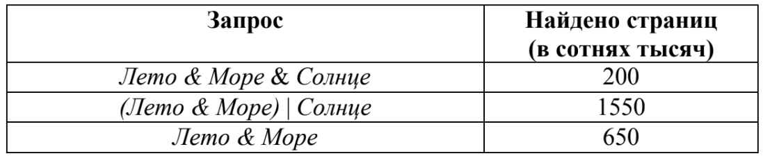 ОГЭ / Информатика / 08 задание (24) / 43 изображение 1