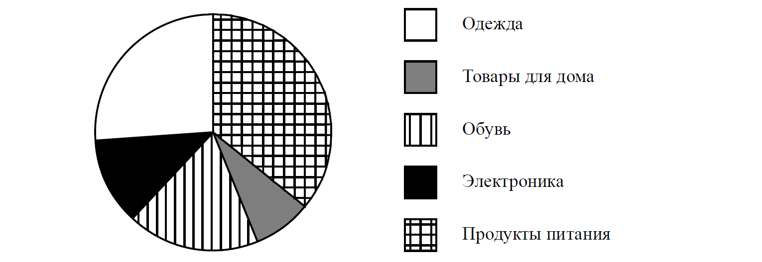 ВПР / Математика / 7 класс / 02 задание (25) / 13 изображение 1