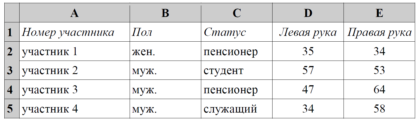 В электронную таблицу занесли результаты тестирования учащихся по математике и физике на рисунке