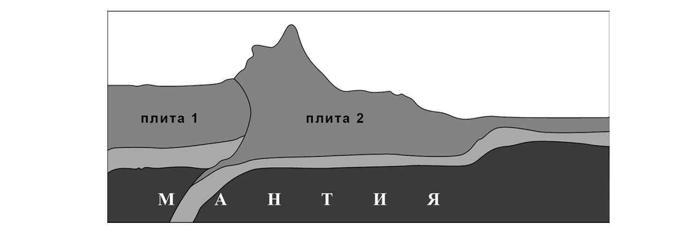 ВПР / География / 7 класс / 04 задание / 16 изображение 1