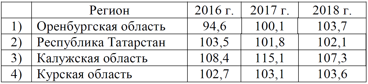 ЕГЭ / География / 10 задание / 13 изображение 1