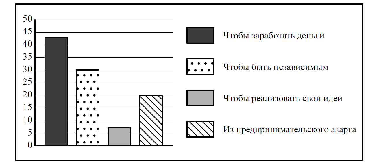 ВПР / Обществознание / 7 класс / 03 задание / 43 изображение 1