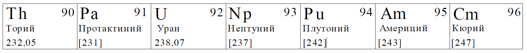 ОГЭ / Физика / 10 задание / 22 изображение 1