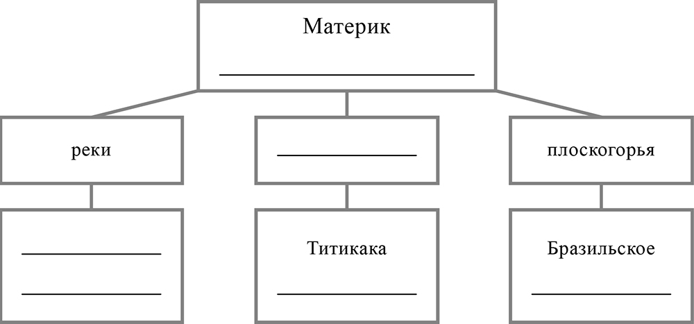 ВПР / География / 7 класс / 05 задание / 16 изображение 1