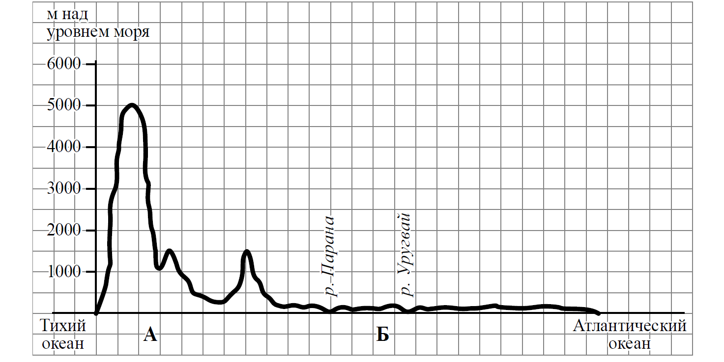 ВПР / География / 7 класс / 01-03 задание / 25 изображение 3