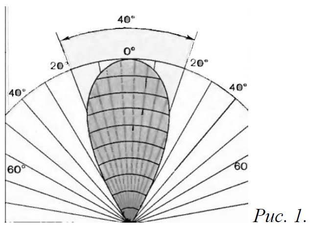 ОГЭ / Физика / 19-20 задание / 11