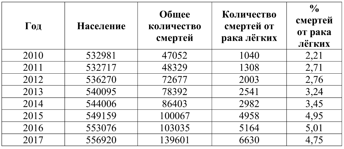 ЕГЭ / Биология / 21 задание (24) / 54 изображение 1