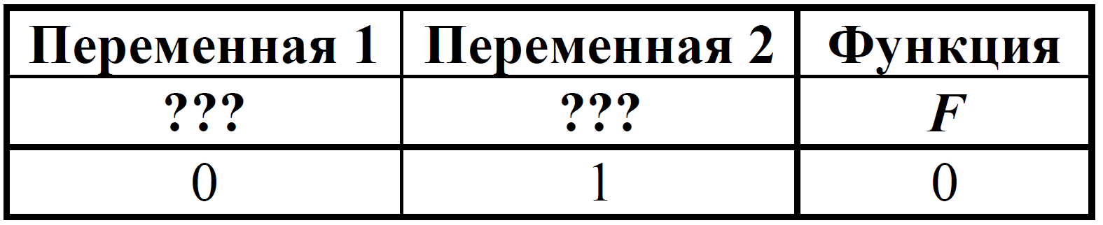 ЕГЭ / Информатика / 02 задание / 01 изображение 2