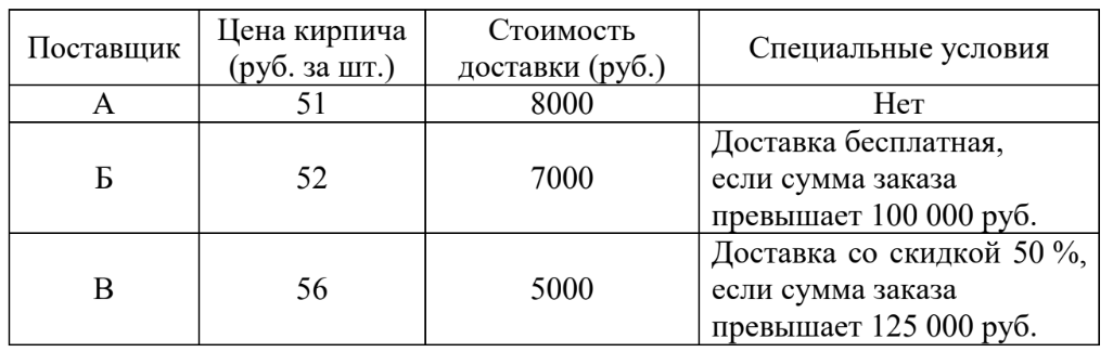 ЕГЭ / База / 06 задание (24) / 146 изображение 1
