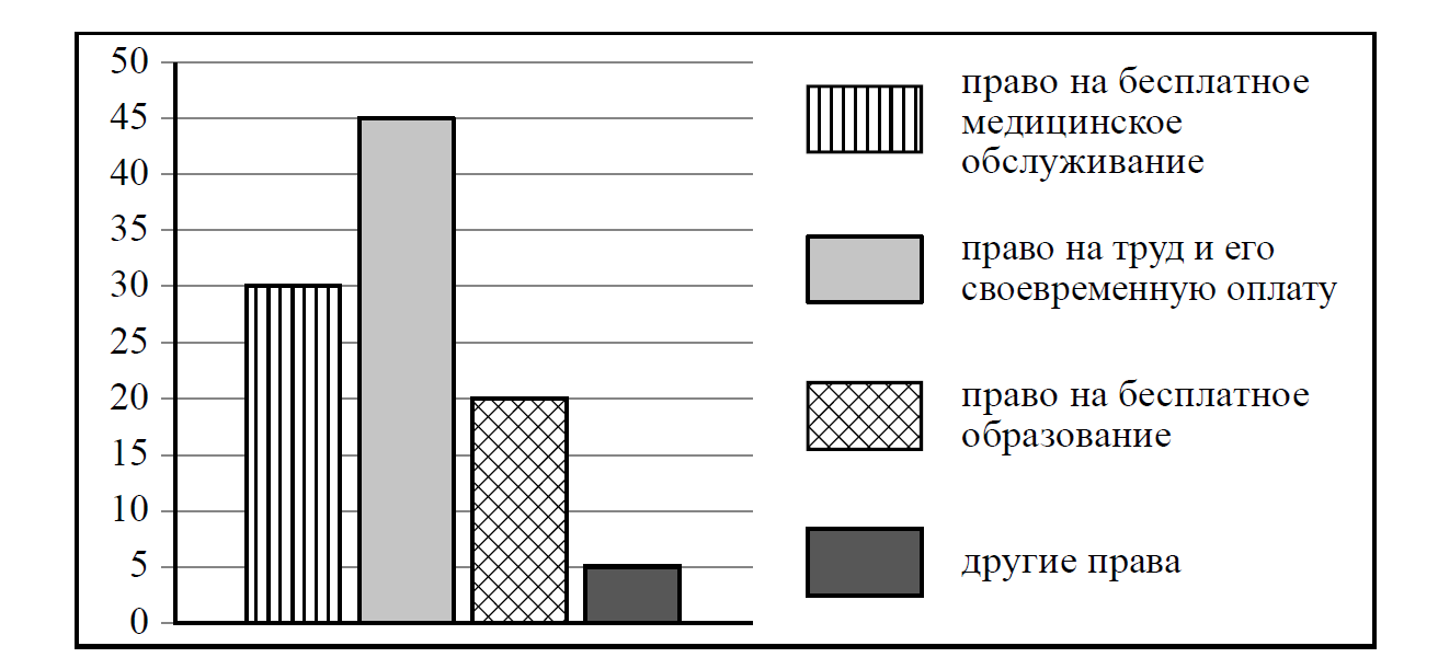 В стране z информационные. Диаграмма по ВПР Республики Хакасия. Тульская область ВПР диаграмма. Структура Литвы диаграмма ВПР. Теория работа с таблицами и диаграммами ВПР 5 класс.