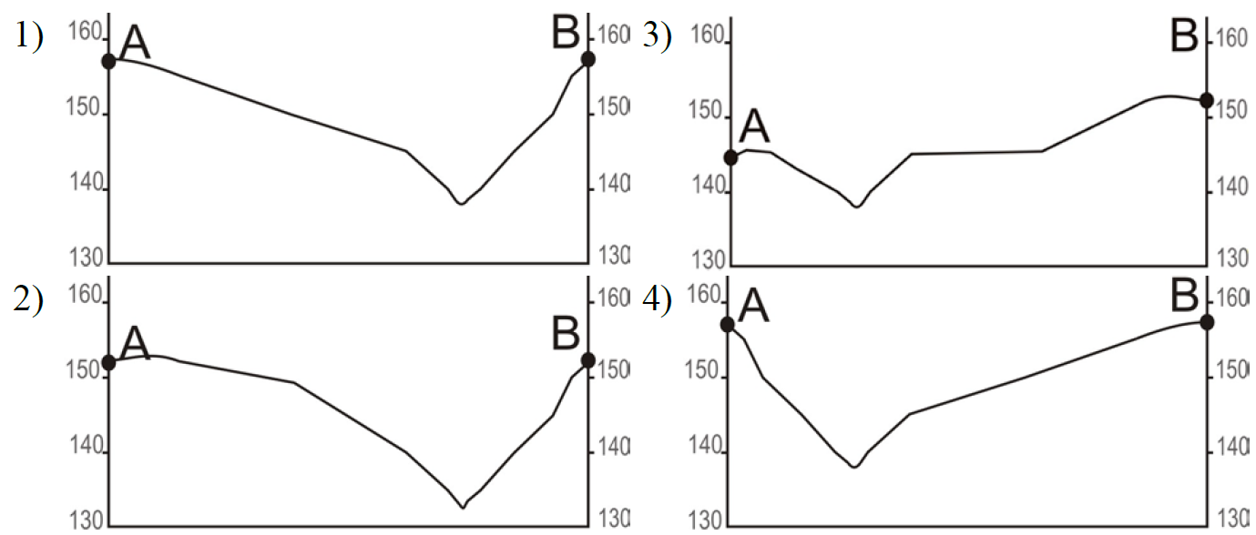 ОГЭ / География / 09-12 задание / 28