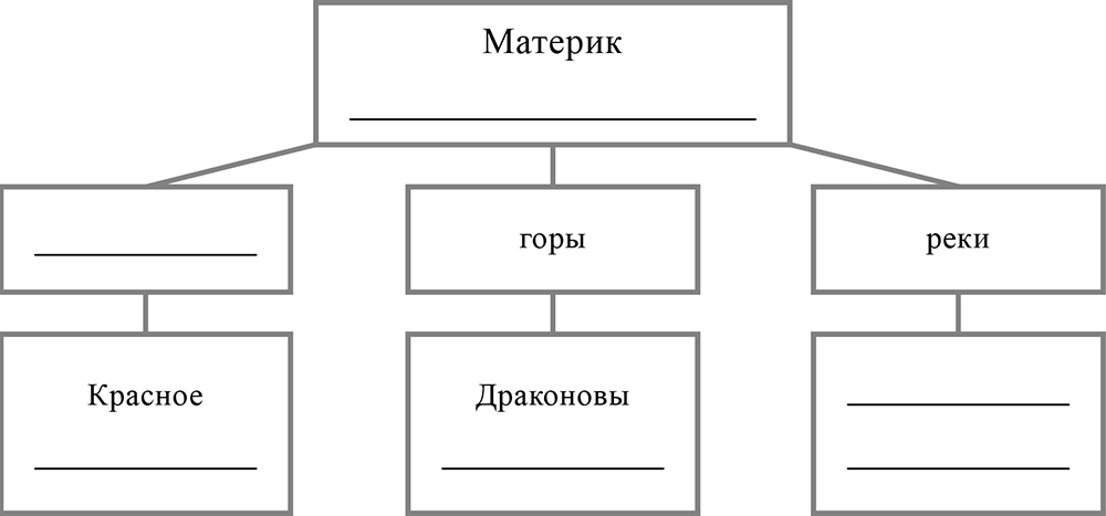 ВПР / География / 7 класс / 05 задание / 25 изображение 1