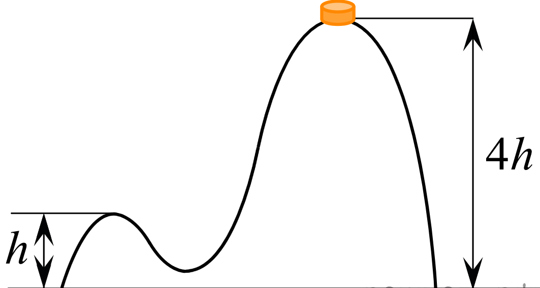 На гладкой горизонтальной поверхности стола покоится горка с двумя вершинами h и 4h