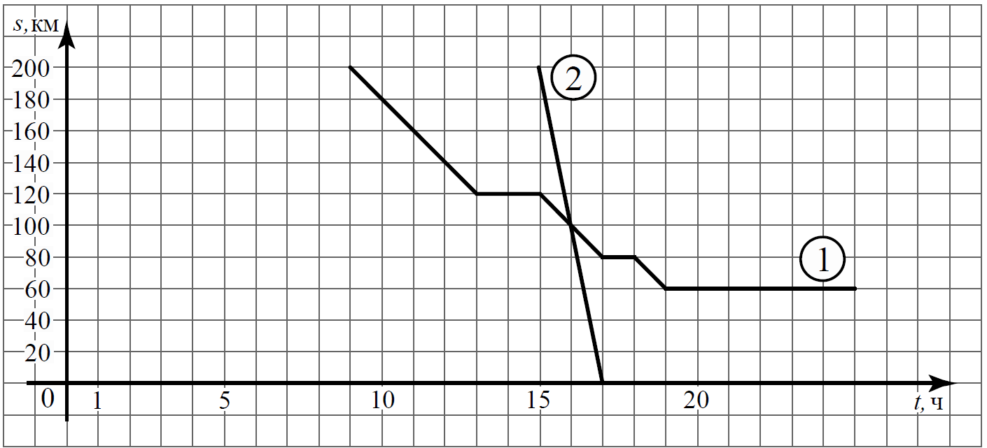 ВПР / Математика / 7 класс / 09 задание (25) / 18 изображение 1