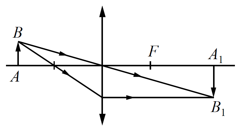 Изображение предмета ав в собирающей линзе обозначено цифрой