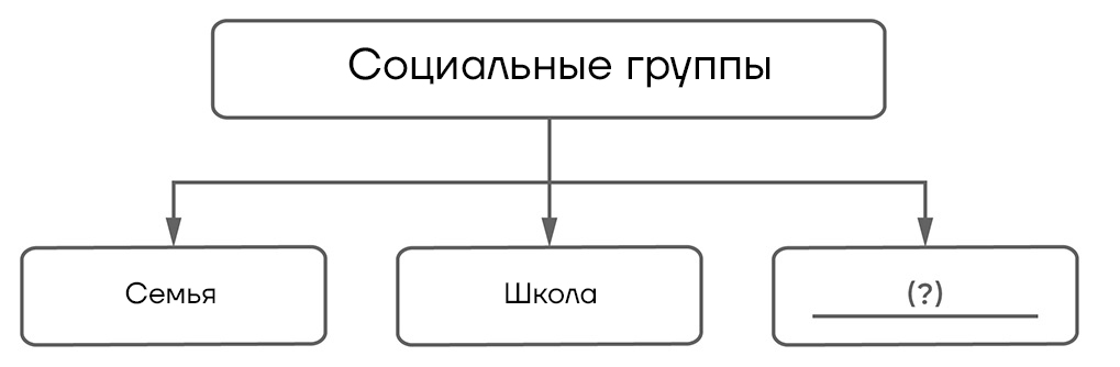 ВПР / Обществознание / 6 класс / 04 задание (25) / 07 изображение 1