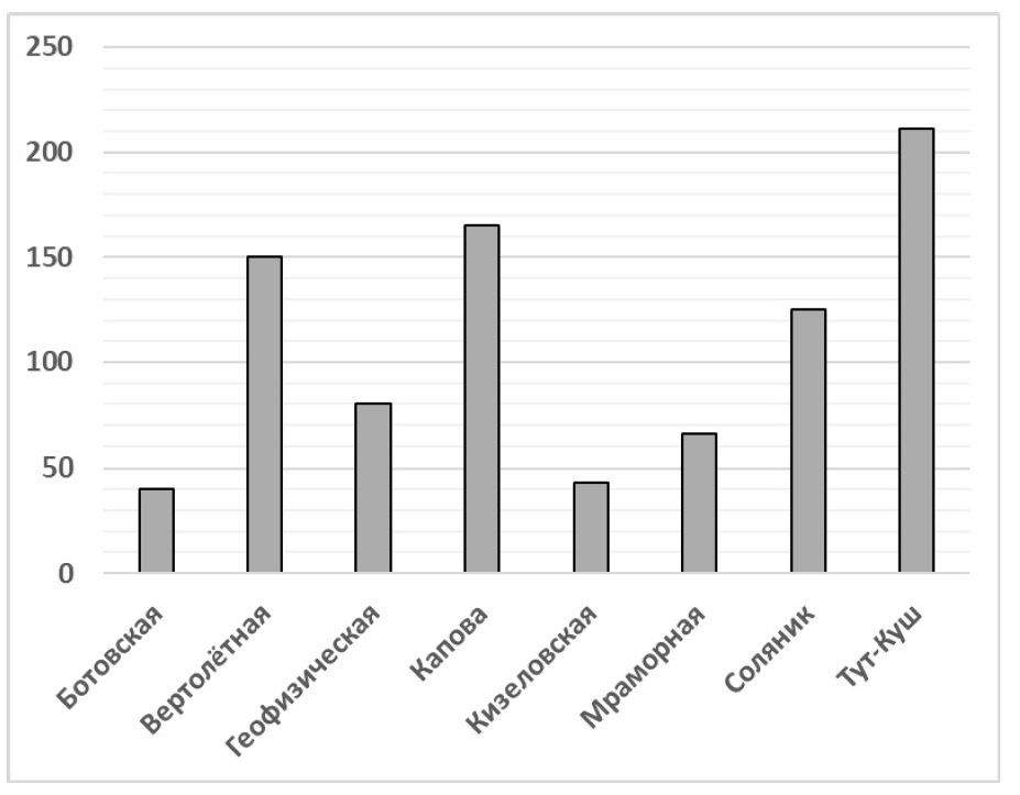 ВПР / Математика / 8 класс / 14 задание (25) / 12 изображение 1