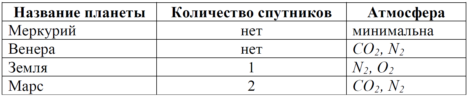 ОГЭ / Информатика / 13 задание / 12 изображение 3