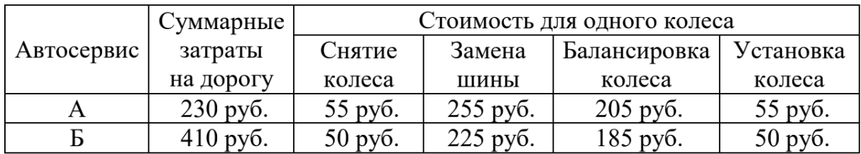 ОГЭ / Математика / 01-05 задания (24) / 92 изображение 3