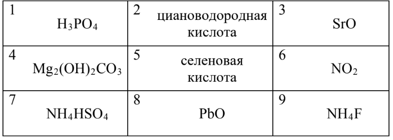 ЕГЭ / Химия / 05 задание (24) / 62 изображение 1