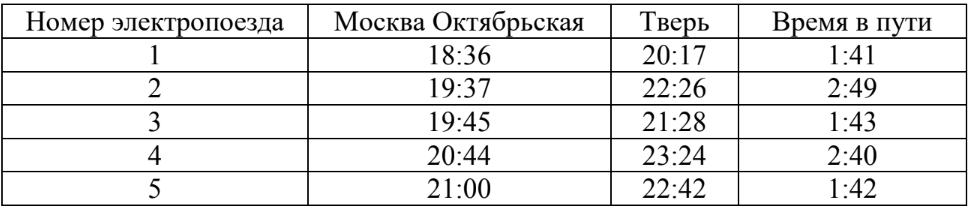 ЕГЭ / База / 03 задание (24) / 144 изображение 1