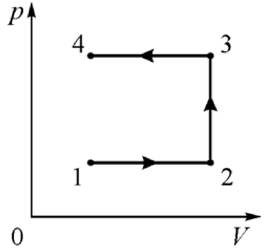 Два моля идеального одноатомного газа совершают процесс график которого изображен на рисунке