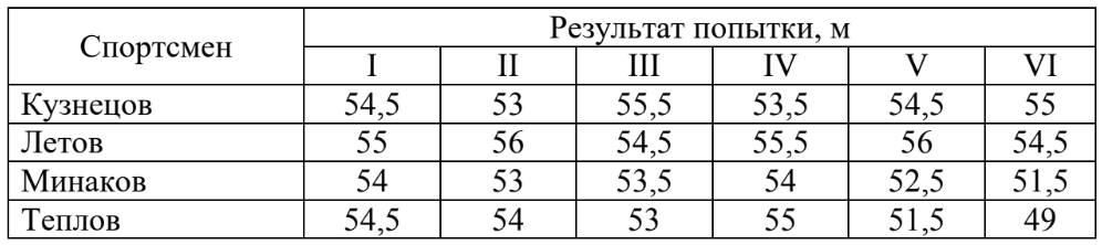 ЕГЭ / База / 03 задание (24) / 187 изображение 1