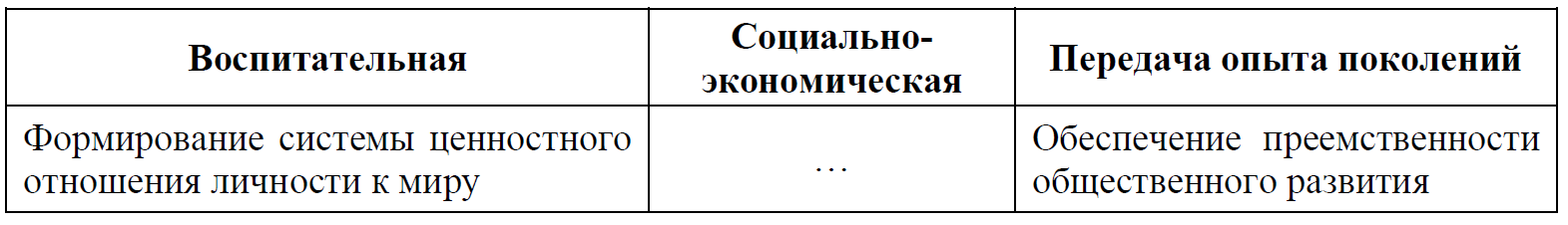 ВПР / Обществознание / 8 класс / 06 задание (25) / 14 изображение 1