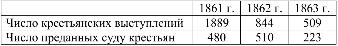 ОГЭ / История / 07 задание (24) / 52 изображение 1
