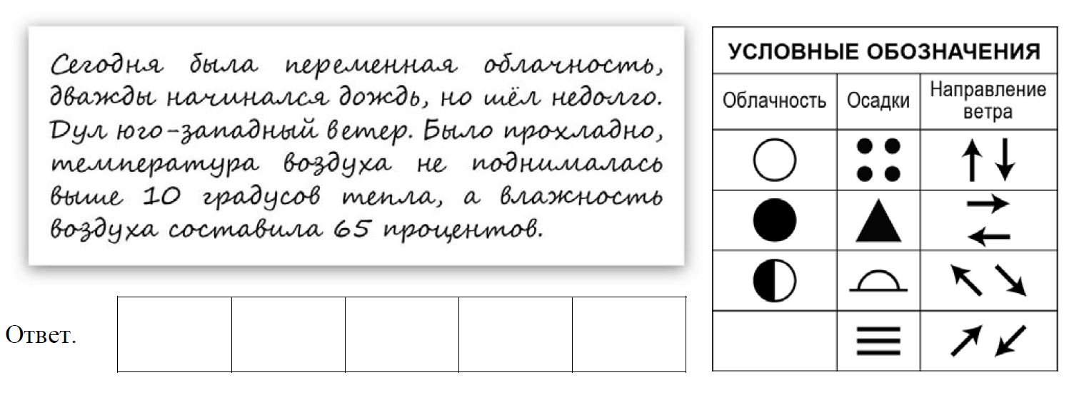 Впр погода 6 класс география. Условные обозначения погоды. Условные обозначения погоды 6. Условные обозначения погоды география. Дневник погоды условные обозначения