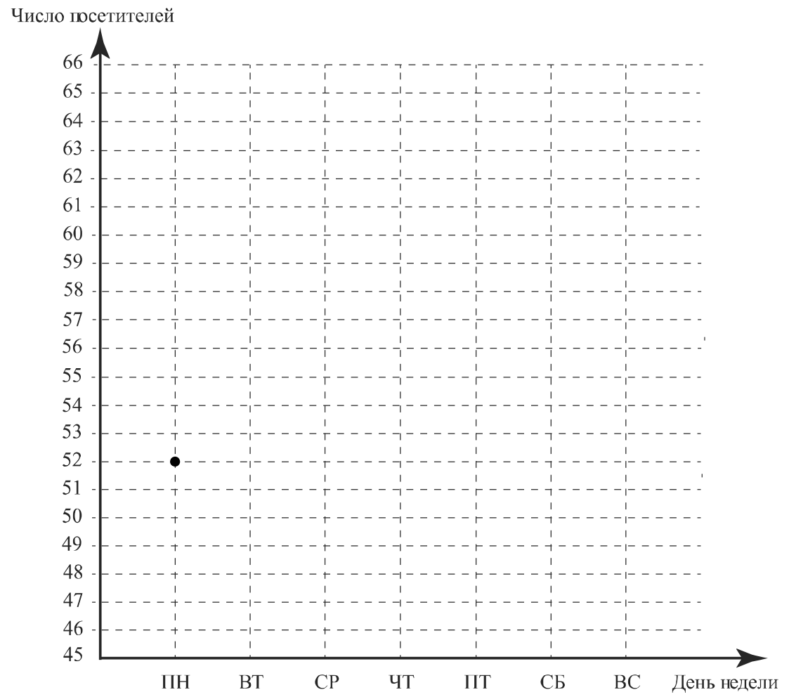 Math-7 VPR. Тренировочные вариант 2 105. Решу ВПР 7 класс математика вариант 1492520.