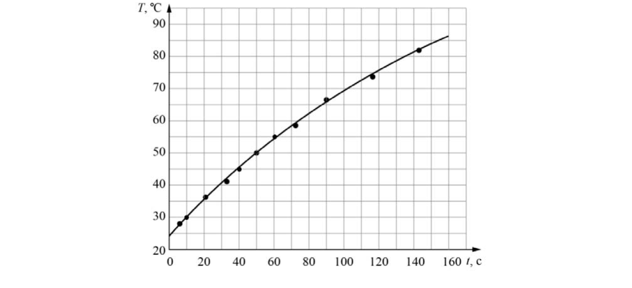 ВПР / Физика / 8 класс / 11 задание / 07