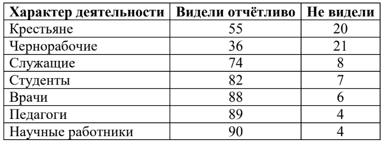 ОГЭ / Биология / 25 задание (24) / 50 изображение 1