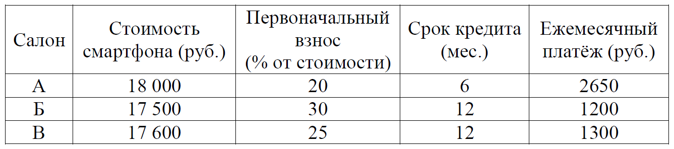 ОГЭ / Математика / 01-05 задания / 39 изображение 4