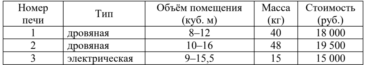 ОГЭ / Математика / 01-05 задания (24) / 90 изображение 1