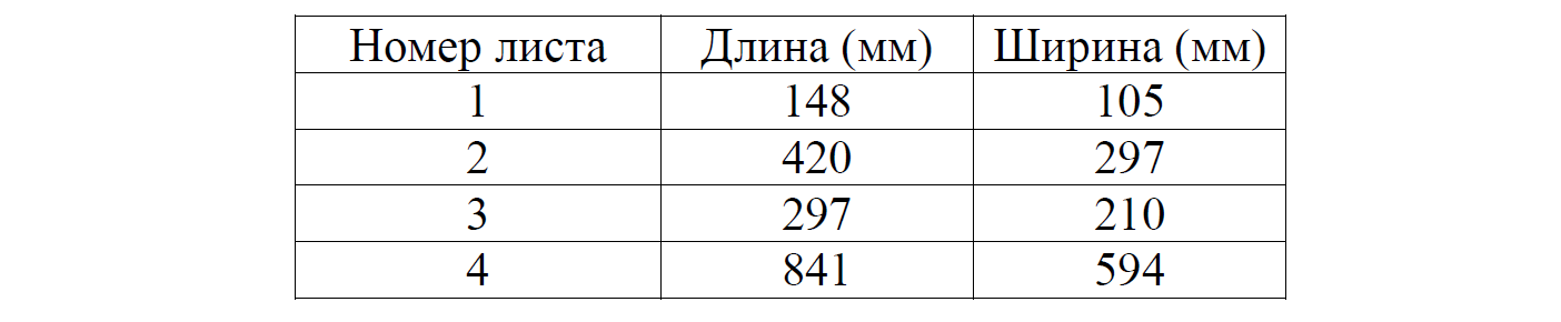 ОГЭ / Математика / 01-05 задания / 19 изображение 2